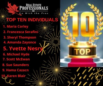 Top 10 2021